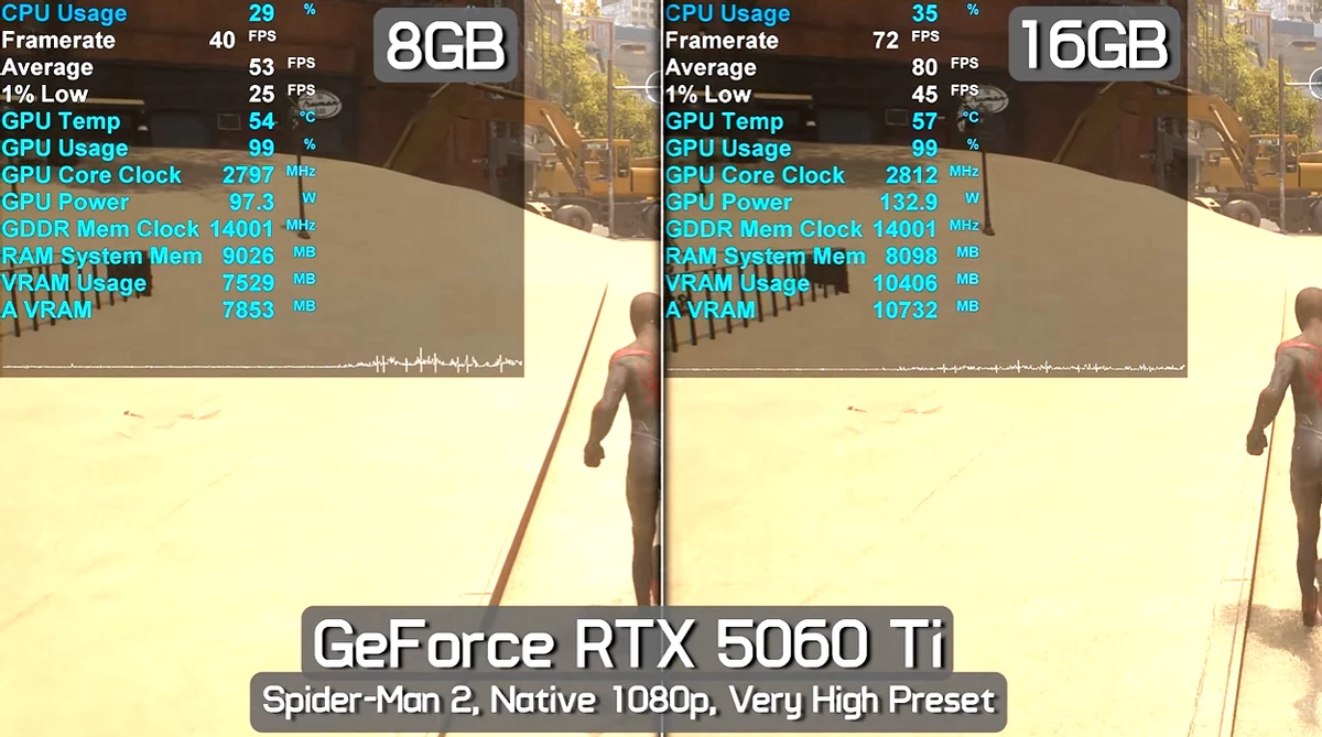 Снижение настроек до просто Высоких тоже не помогает получить играбельный FPS на RTX 5060 Ti 8 Гб.