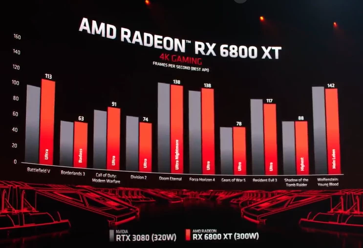 Новые видеокарты AMD RX 6000 представлены официально Новые видеокарты AMD RX 6000 представлены официально