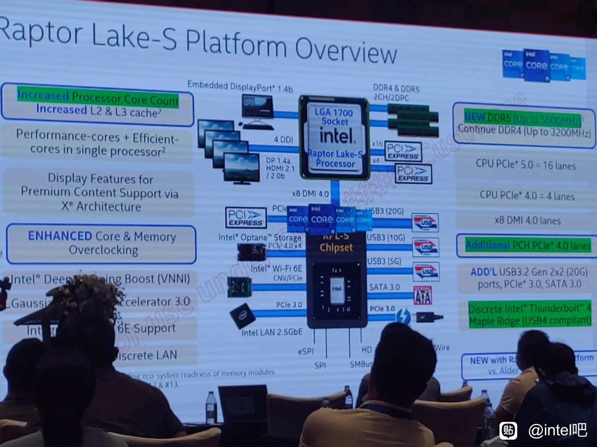 Intel Core 13 поколения — больше ядер, больше кэша, поддержка DDR5-5600 Intel Core 13 поколения — больше ядер, больше кэша, поддержка DDR5-5600