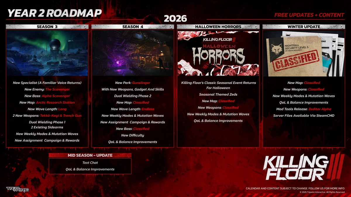 Killing Floor 3 не сдается: представлена дорожная карта поддержки на 2026 год
