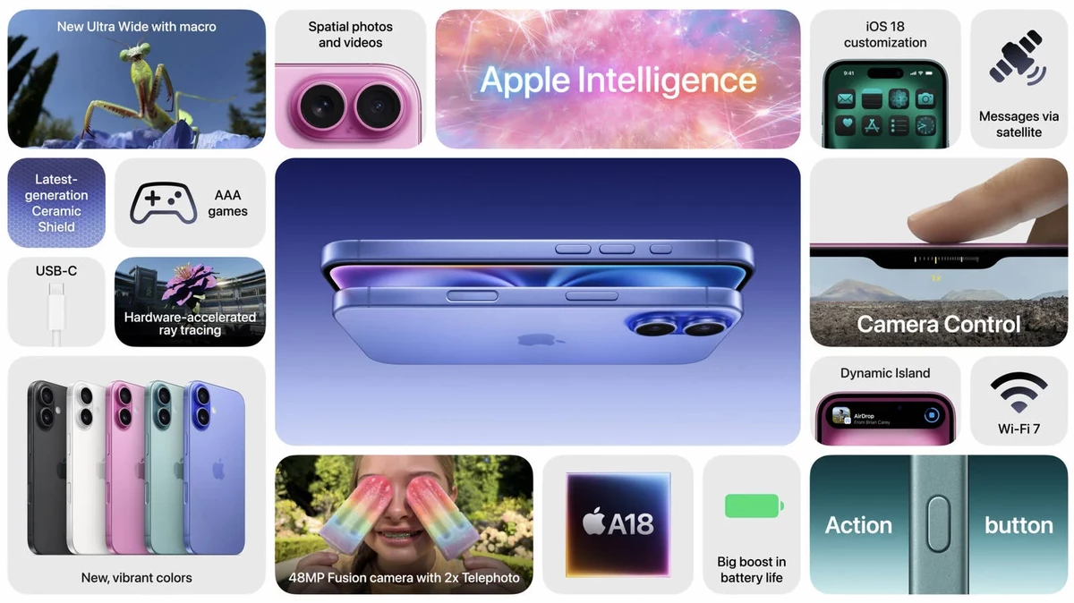Море производительности и экран на 60 Гц в 2024 году — представлены iPhone 16 Море производительности и экран на 60 Гц в 2024 году — представлены iPhone 16