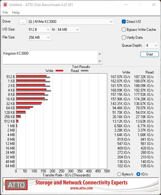 Обзор NVMe SSD Kingston KC3000 Обзор NVMe SSD Kingston KC3000