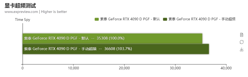 ZOTAC сделали самую длинную видеокарту на данный момент. Это RTX 4090D ZOTAC сделали самую длинную видеокарту на данный момент. Это RTX 4090D