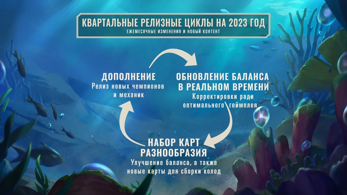 Разработчики Legends of Runeterra рассказали о своих планах на 2023 год Разработчики Legends of Runeterra рассказали о своих планах на 2023 год