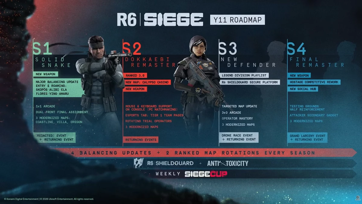 Не только Снейк: Rainbow Six Siege получила дорожную карту 11 года поддержки