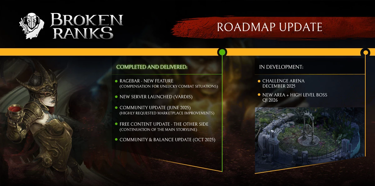 Подробности нового режима «Арена Испытаний» в Broken Ranks