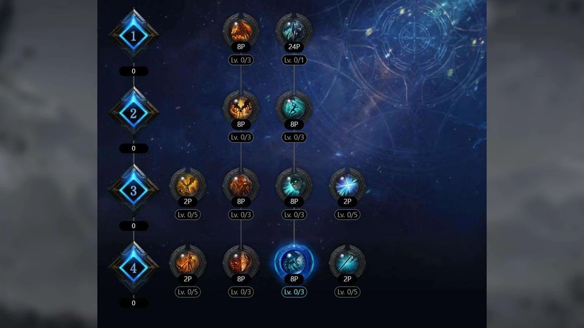 Lost Ark - особенности нового класса “Рыцарь-Хранитель” и несколько билдов