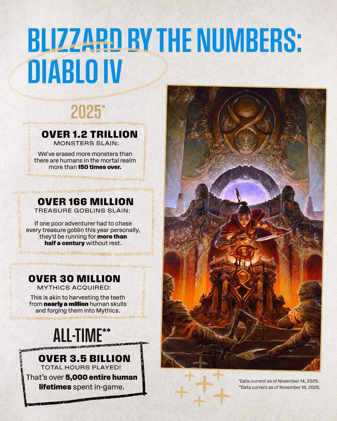 Итоги года от Blizzard: все хорошо, прекрасная маркиза, все хорошо, все хо-ро-шо!