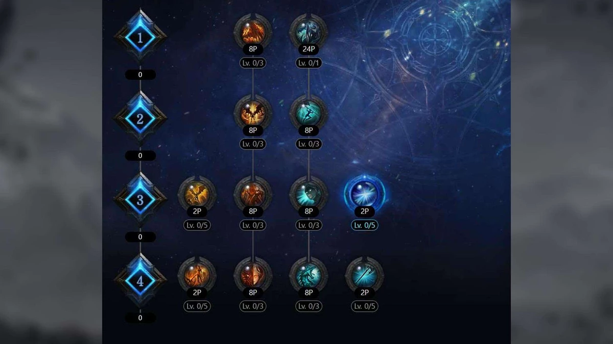 Lost Ark - особенности нового класса “Рыцарь-Хранитель” и несколько билдов