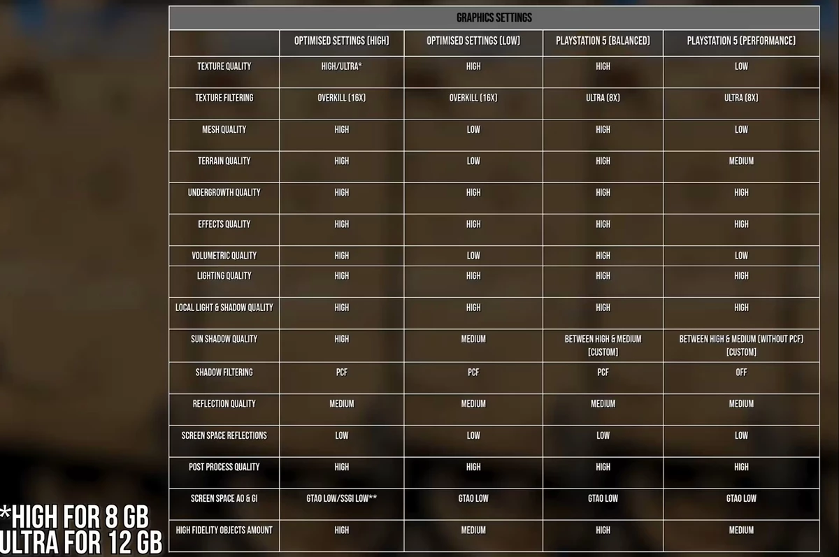 Оптимальные настройки Battlefield 6 от спецов с канала Digital Foundry