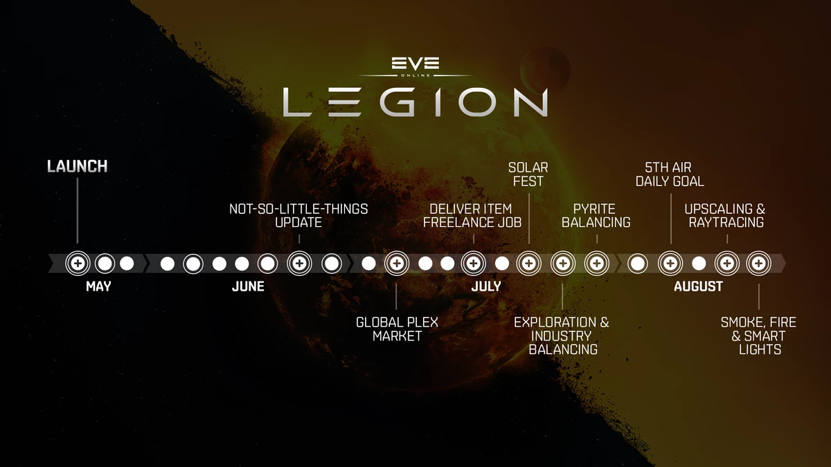 Космическая MMO EVE Online получила масштабное обновление 