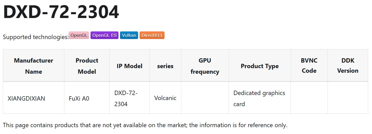 Новый китайский ответ NVIDIA и AMD — представлена видеокарта Fuxi A0 с архитектурой Imagination DxD