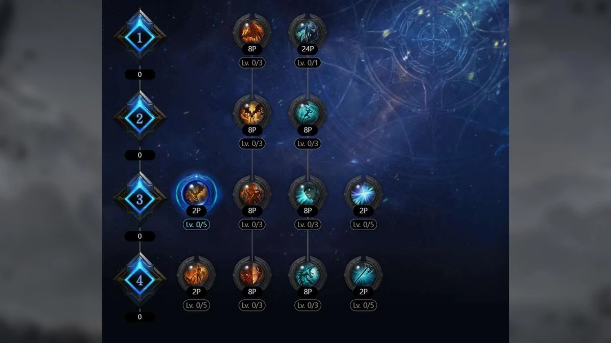 Lost Ark - особенности нового класса “Рыцарь-Хранитель” и несколько билдов