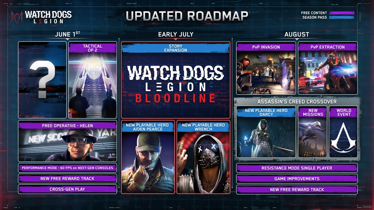 Watch Dogs: Legion - Разработчики представили обновленную дорожную карту выхода обновлений Watch Dogs: Legion - Разработчики представили обновленную дорожную карту выхода обновлений