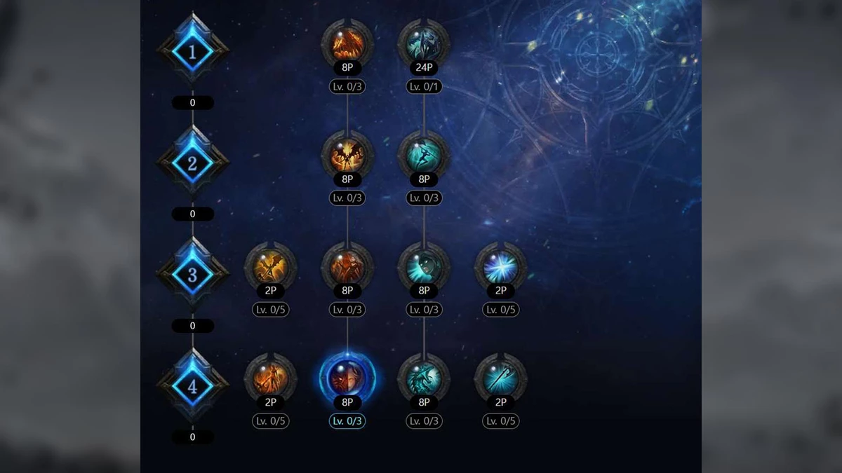 Lost Ark - особенности нового класса “Рыцарь-Хранитель” и несколько билдов