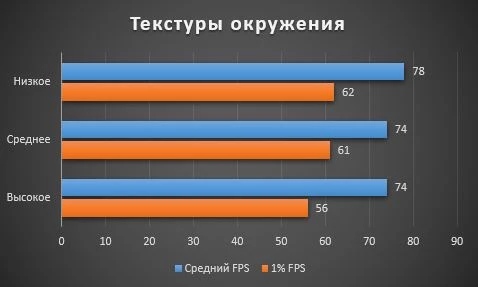 Увеличиваем FPS в Assassin's Creed: Valhalla. Гайд по графическим настройкам. Увеличиваем FPS в Assassin's Creed: Valhalla. Гайд по графическим настройкам.
