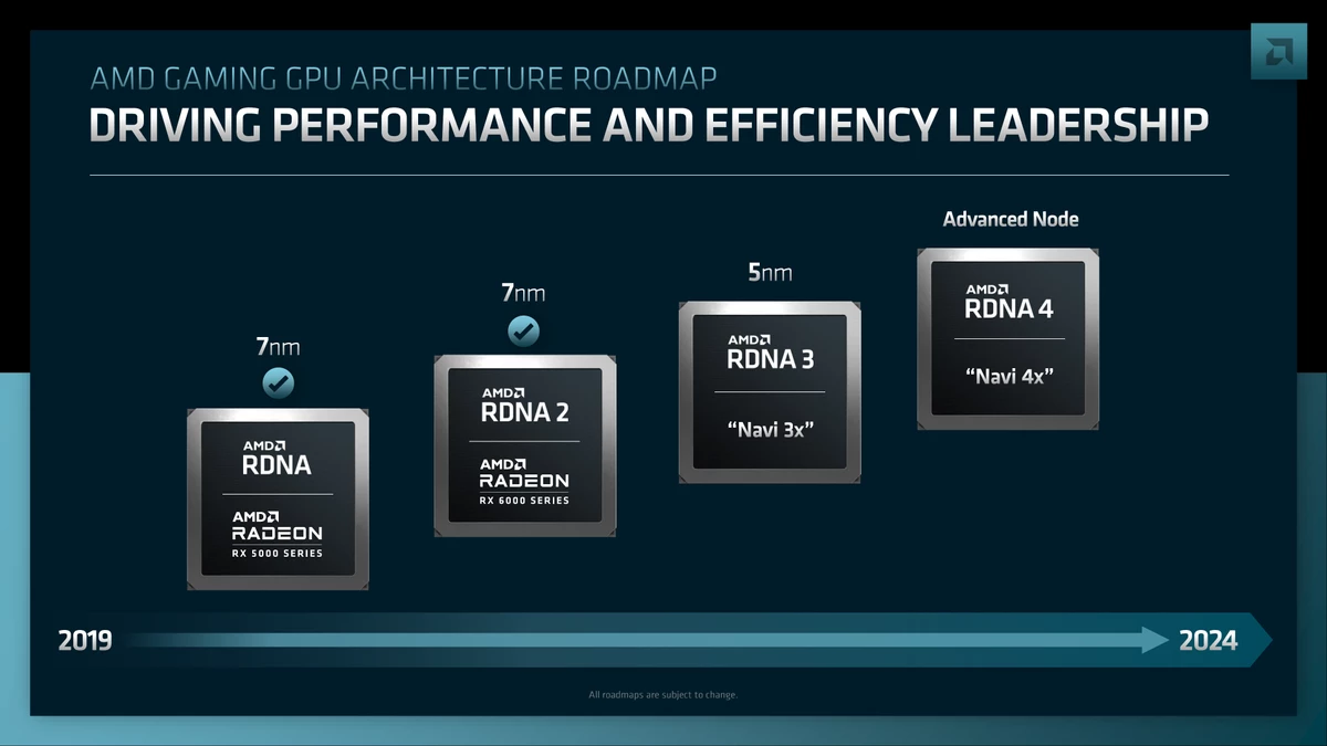 AMD RX 8000 не предложит аналогов для старших видеокарт NVIDIA нового поколения AMD RX 8000 не предложит аналогов для старших видеокарт NVIDIA нового поколения