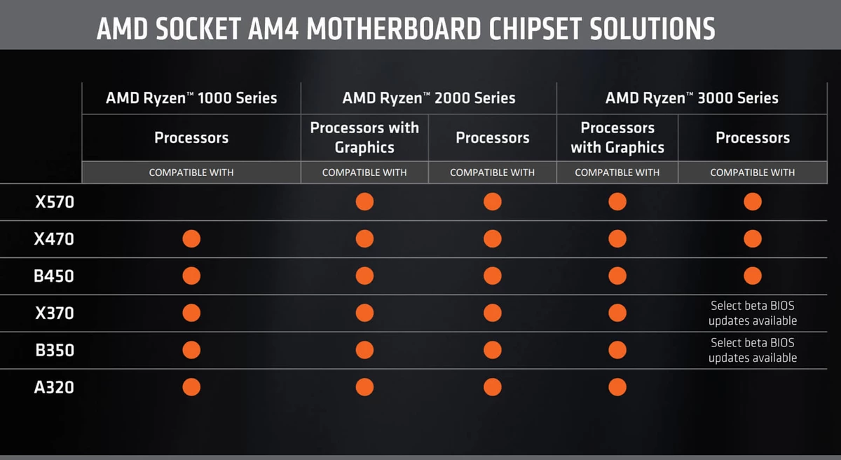 AMD прекращает поддержку сокета AM4 ? AMD прекращает поддержку сокета AM4 ?