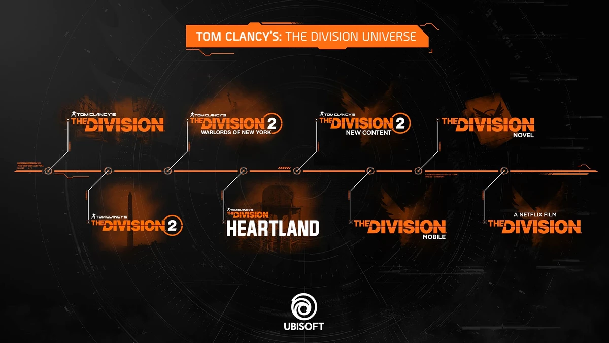 Релиз Tom Clancy’s The Division Heartland отложен на следующий финансовый год Релиз Tom Clancy’s The Division Heartland отложен на следующий финансовый год
