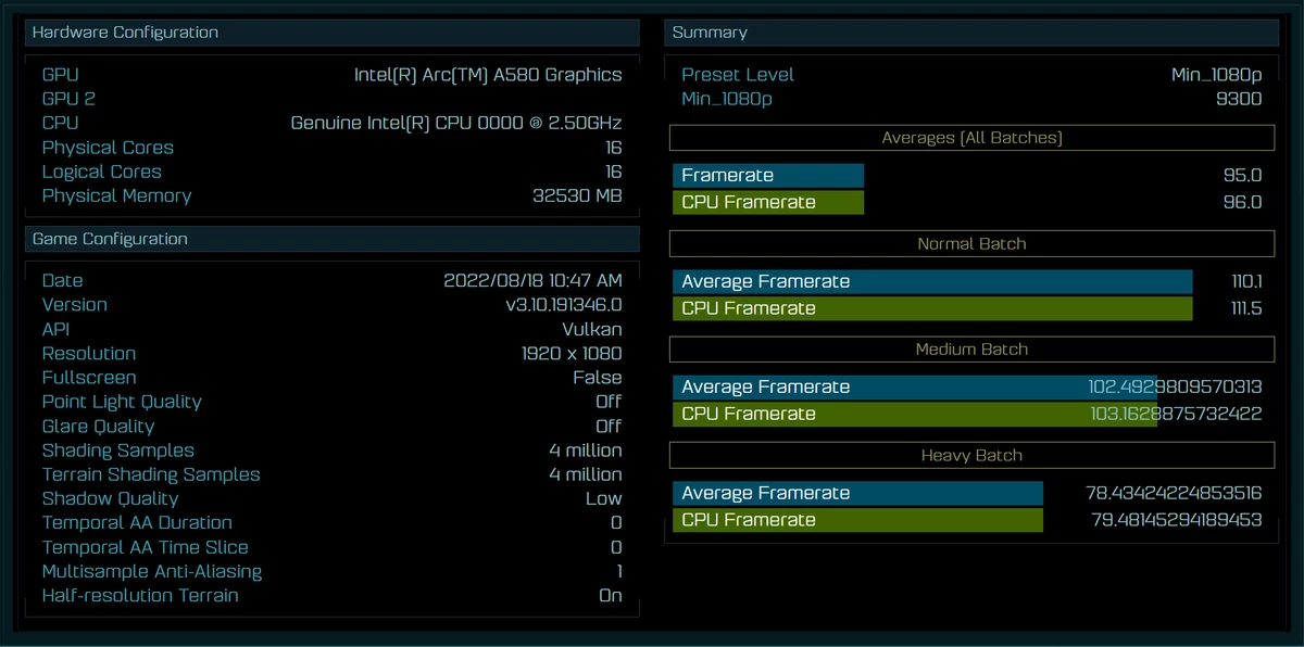 Intel Arc A580 обошла NVIDIA RTX 3050 в Ashes of The Singularity Intel Arc A580 обошла NVIDIA RTX 3050 в Ashes of The Singularity