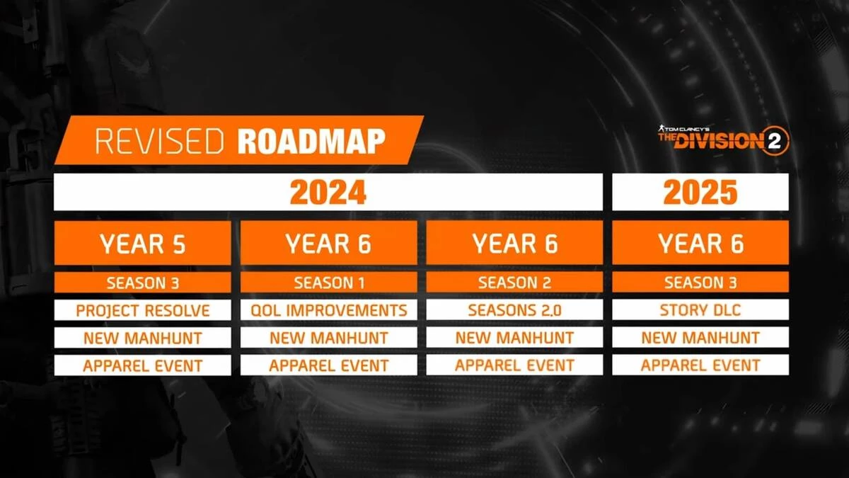 Сюжетное дополнение для The Division 2 перенесли аж на 2025 год, но обещают много чего другого Сюжетное дополнение для The Division 2 перенесли аж на 2025 год, но обещают много чего другого