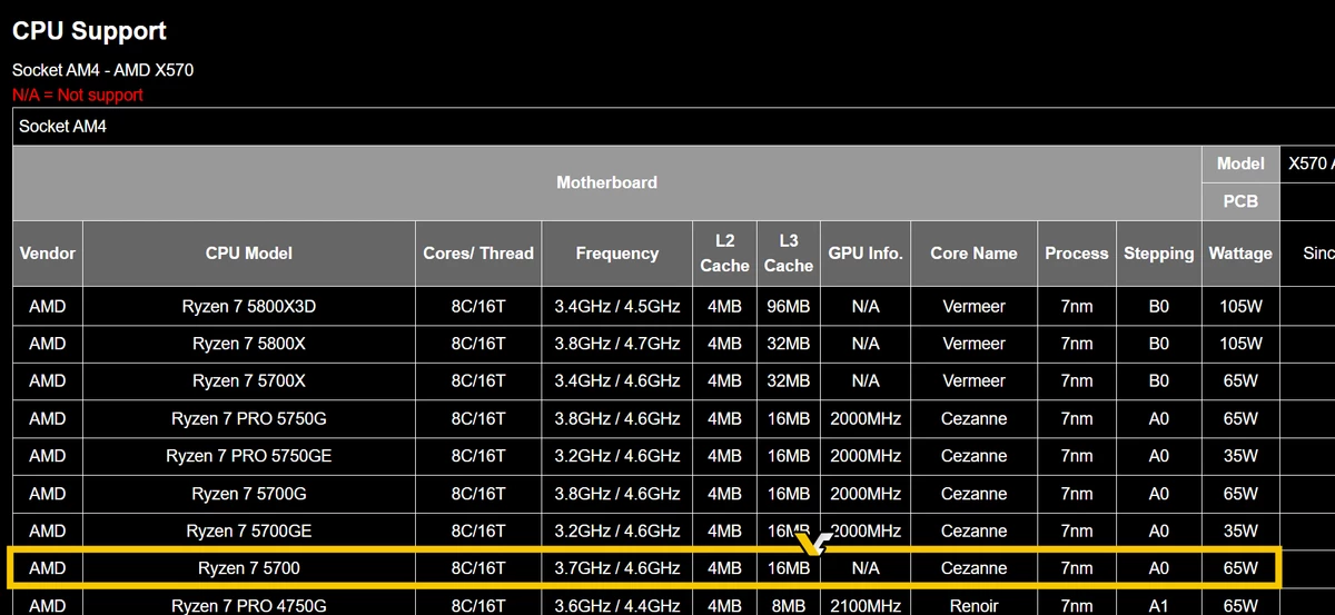 В сети замечен AMD Ryzen 7 5700, который является R7 5700G без графики В сети замечен AMD Ryzen 7 5700, который является R7 5700G без графики