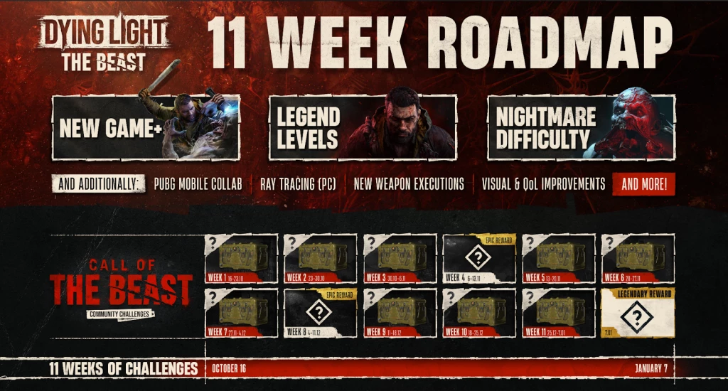 Разработчики Dying Light: The Beast рассказали, что стоит ждать игрокам в следующие 11 недель Разработчики Dying Light: The Beast рассказали, что стоит ждать игрокам в следующие 11 недель