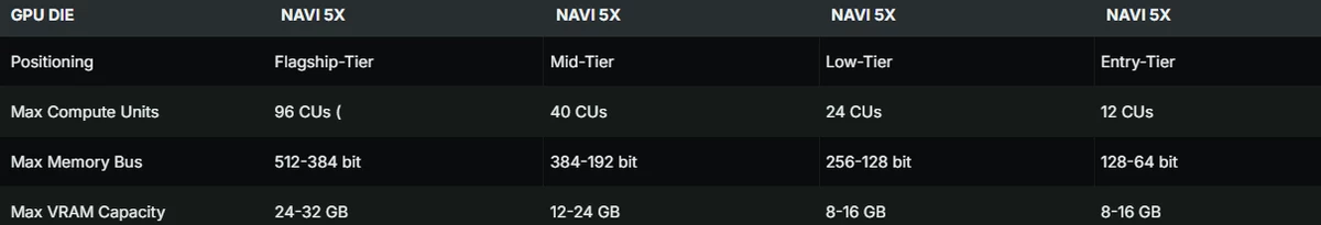 AMD UDNA/RDNA5 принесет с собой и полноценную флагманскую видеокарту для конкуренции с NVIDIA AMD UDNA/RDNA5 принесет с собой и полноценную флагманскую видеокарту для конкуренции с NVIDIA