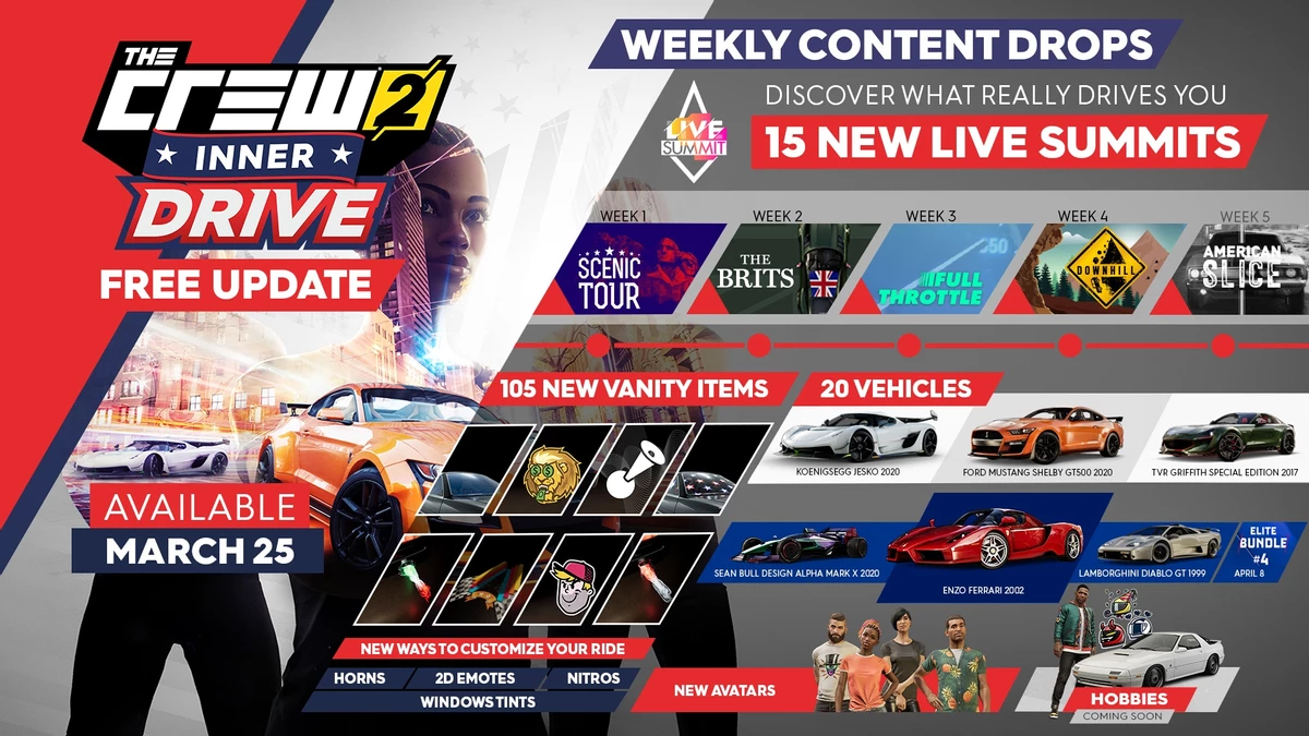 The Crew 2 - Первая часть контента “Inner Drive” уже готова увидеть свет The Crew 2 - Первая часть контента “Inner Drive” уже готова увидеть свет