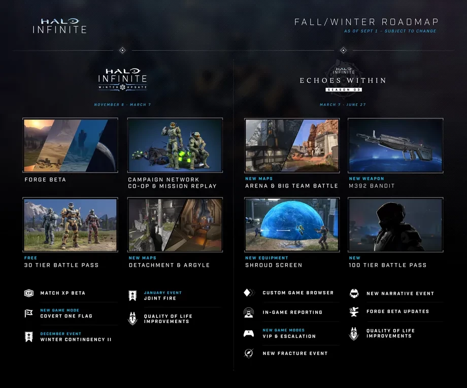Кооперативный режим Halo Infinite перенесли на зиму, а старт третьего сезона — на весну 2023 Кооперативный режим Halo Infinite перенесли на зиму, а старт третьего сезона — на весну 2023
