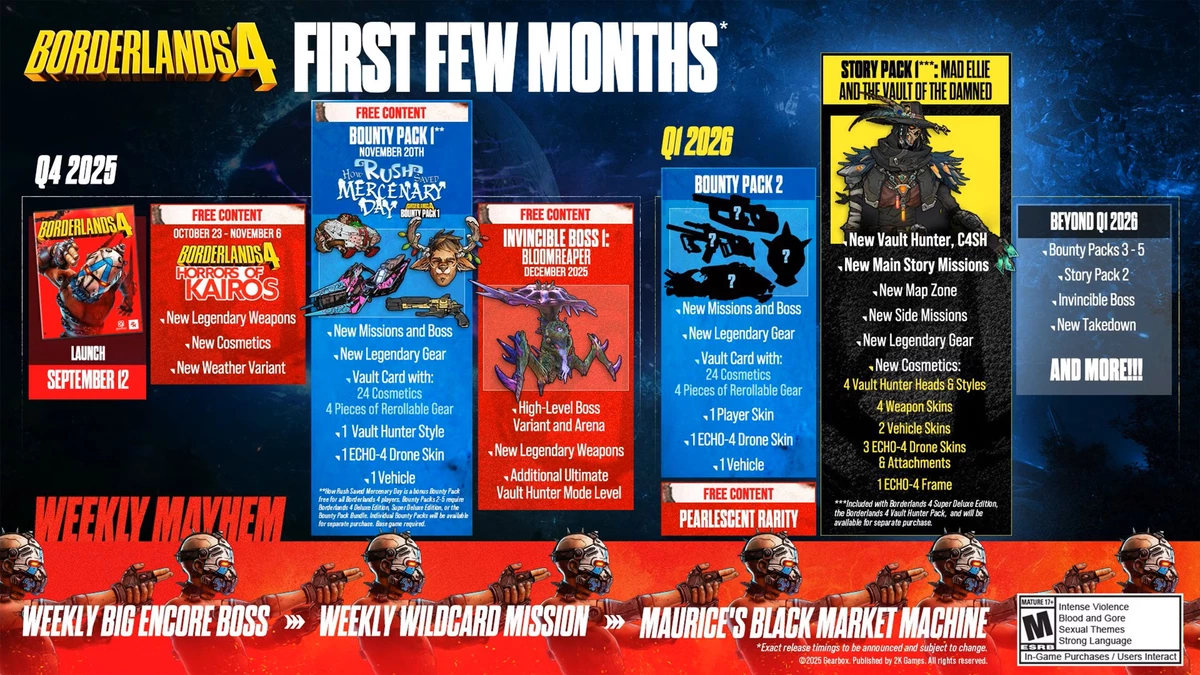 Авторы Borderlands 4 обновили дорожную карту на следующий год Авторы Borderlands 4 обновили дорожную карту на следующий год