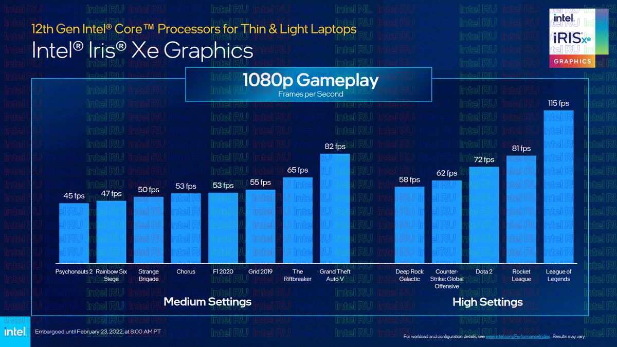Подробности о процессорах Intel P-Series и U-Series для ноутбуков Подробности о процессорах Intel P-Series и U-Series для ноутбуков