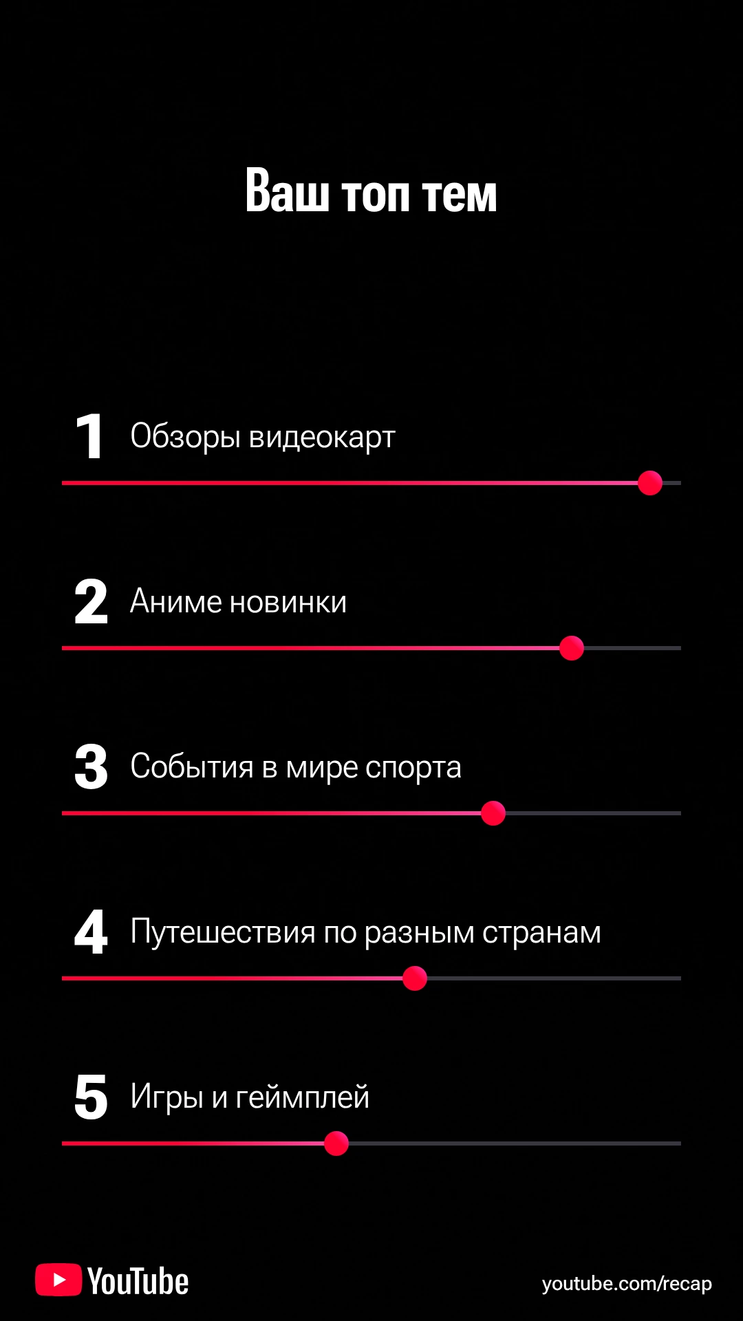 YouTube составил ваш персональный портрет зрителя за уходящий год YouTube составил ваш персональный портрет зрителя за уходящий год