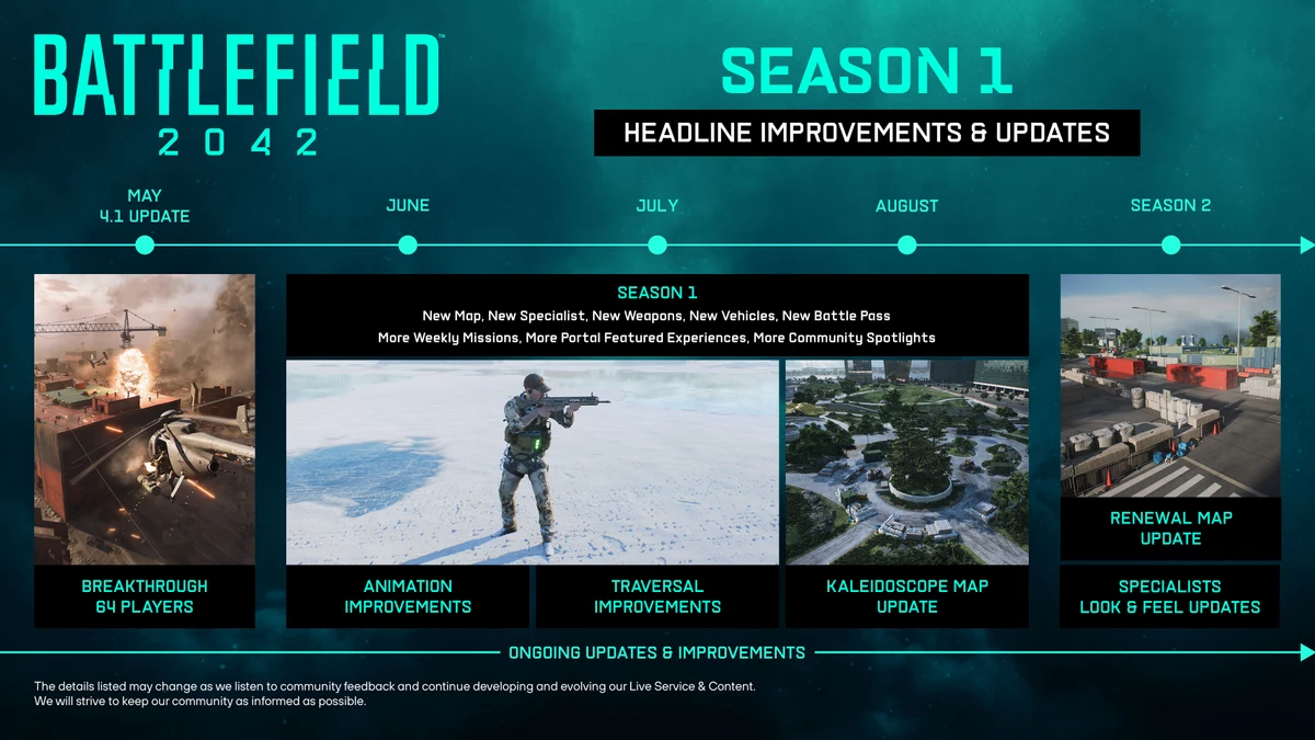 Разработчики Battlefield 2042 прекращают работать над Hazard Zone Разработчики Battlefield 2042 прекращают работать над Hazard Zone