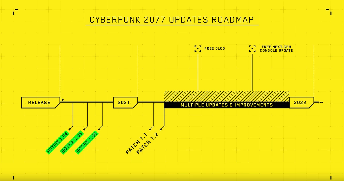 Cyberpunk 2077 - Разработчики о качестве игры и планах по его улучшению Cyberpunk 2077 - Разработчики о качестве игры и планах по его улучшению