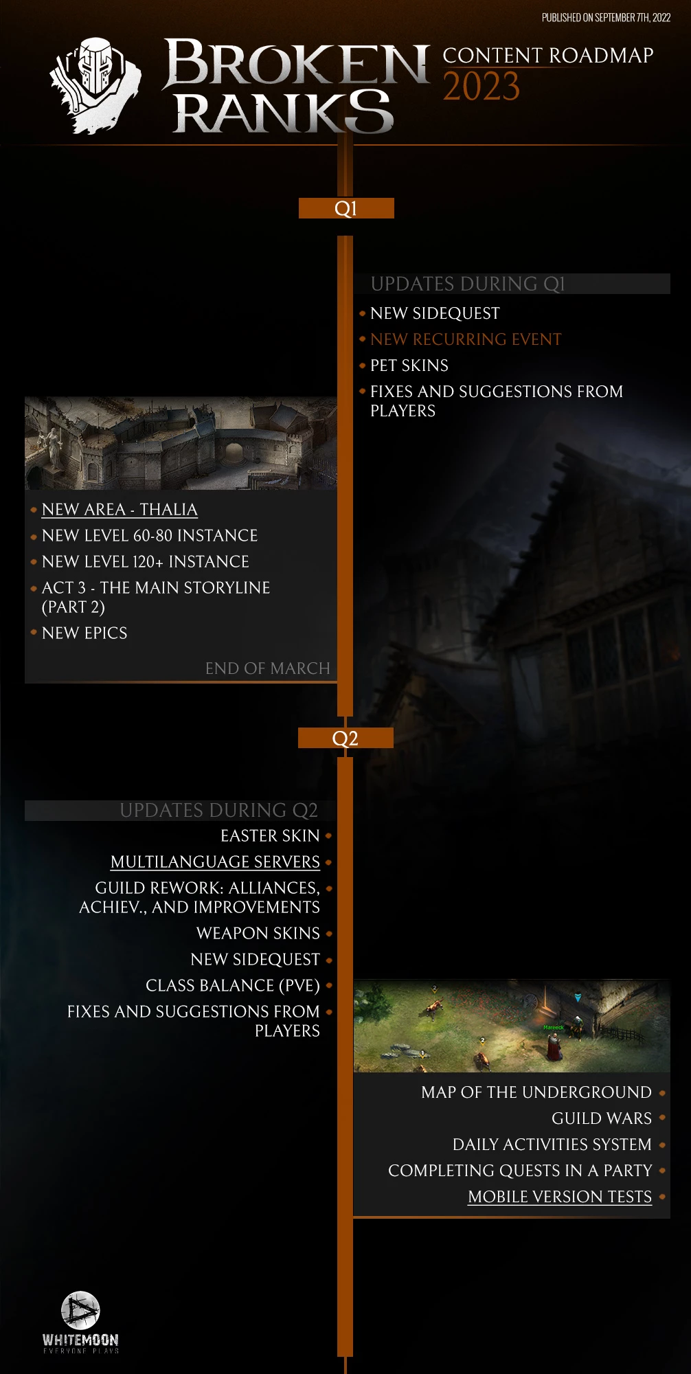 Разработчики MMORPG Broken Ranks представили обновленную дорожную карту Разработчики MMORPG Broken Ranks представили обновленную дорожную карту