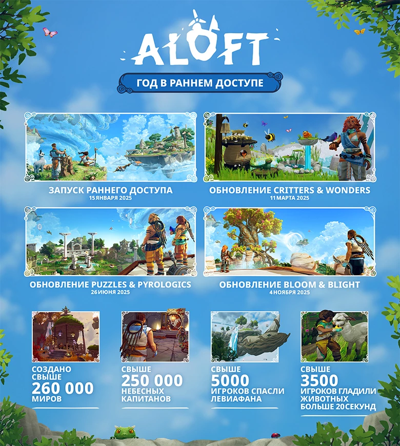 Выживалка Aloft отмечает годовщину раннего доступа и делится планами по развитию