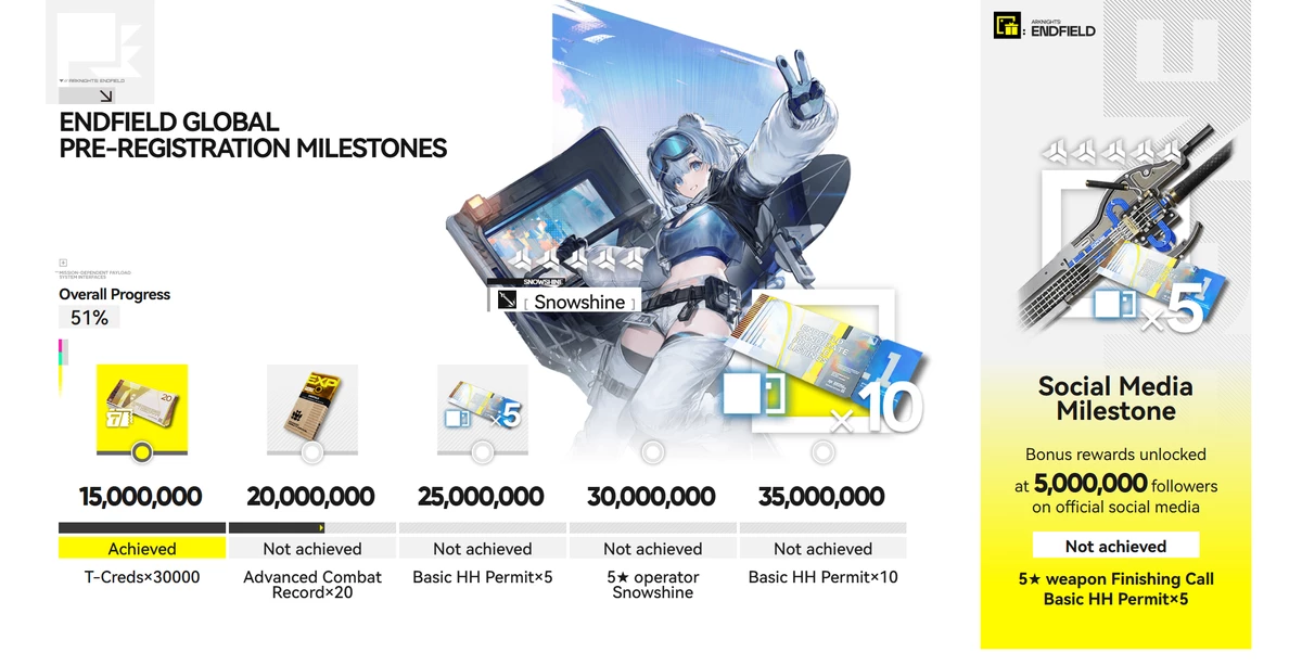 Arknights: Endfield назначила дату беты — нас пустят уже 28 ноября, и это вообще не та игра, что была раньше Arknights: Endfield назначила дату беты — нас пустят уже 28 ноября, и это вообще не та игра, что была раньше