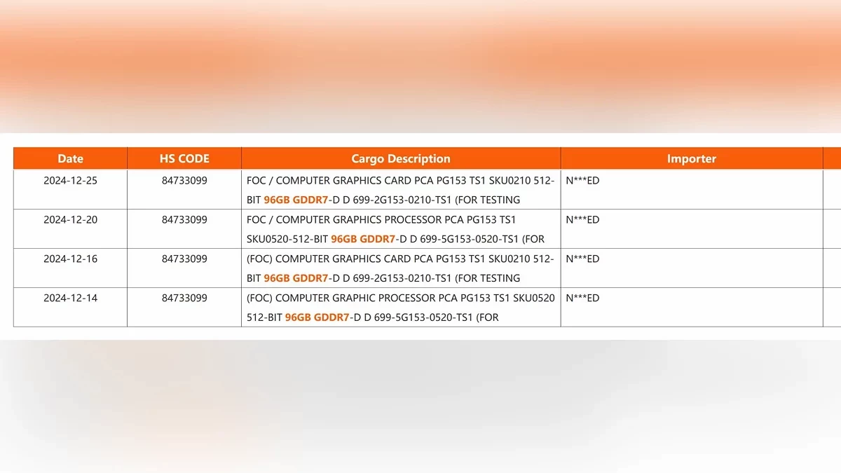 NVIDIA готовит монстра среди видеокарт на 96 ГБ видеопамяти DDR7-D NVIDIA готовит монстра среди видеокарт на 96 ГБ видеопамяти DDR7-D