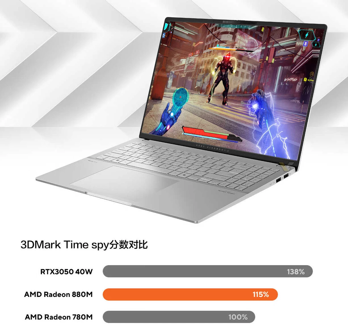 ASUS рассказала о производительности Radeon 880M, новой встройки AMD Ryzen AI 300 ASUS рассказала о производительности Radeon 880M, новой встройки AMD Ryzen AI 300