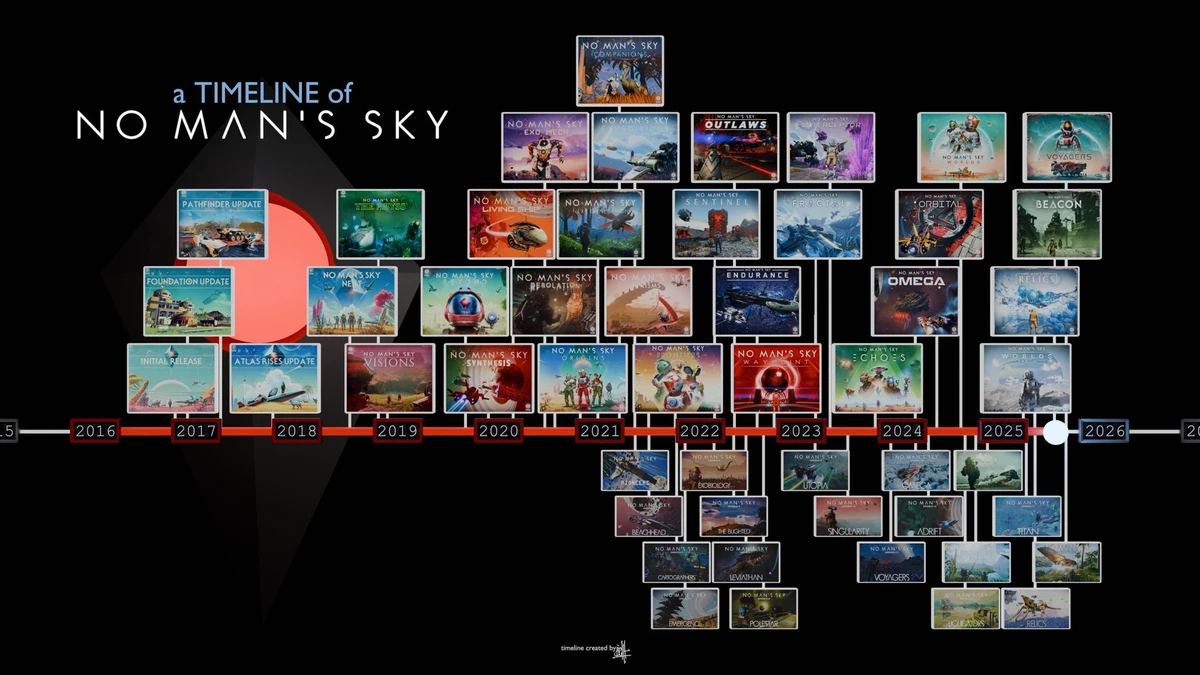 No Man’s Sky: от кризиса к триумфу — история возрождения космической саги No Man’s Sky: от кризиса к триумфу — история возрождения космической саги