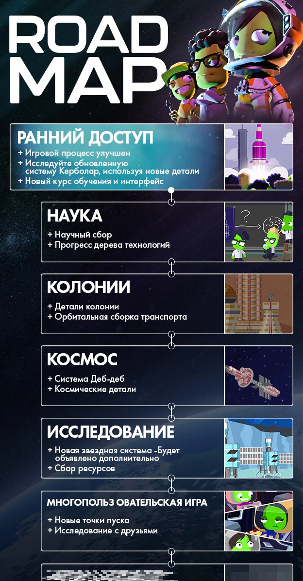 Новый трейлер Kerbal Space Program 2 рассказывает о правильной отправке корабля на орбиту Новый трейлер Kerbal Space Program 2 рассказывает о правильной отправке корабля на орбиту