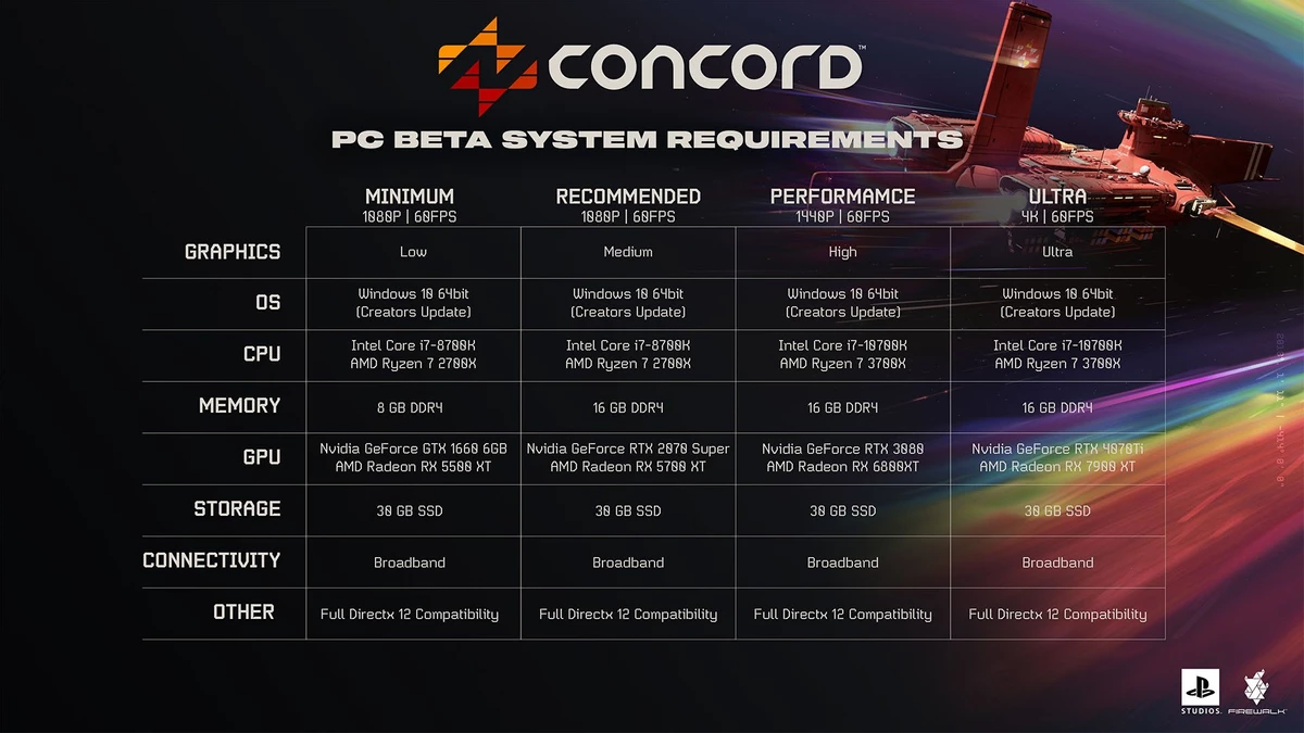 Системные требования Concord перед бета-тестом Системные требования Concord перед бета-тестом