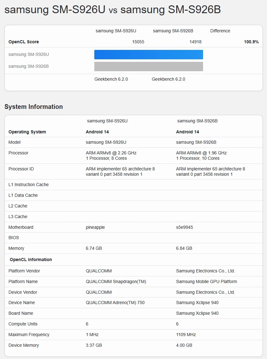 Графика в Samsung Galaxy S24 Ultra до 80% быстрее, чем в S23 Ultra Графика в Samsung Galaxy S24 Ultra до 80% быстрее, чем в S23 Ultra