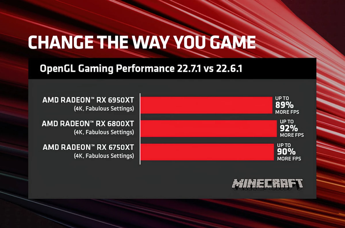 Новый драйвер графики AMD улучшил производительность в OpenGL на 90% Новый драйвер графики AMD улучшил производительность в OpenGL на 90%