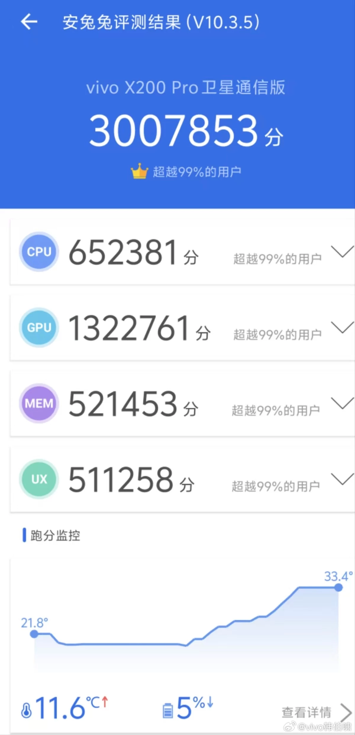Dimensity 9400 — первый набравший более 3 000 000 в AnTuTu процессор Dimensity 9400 — первый набравший более 3 000 000 в AnTuTu процессор