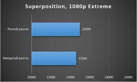 Обзор GIGABYTE GeForce RTX 3080 Ti VISION - тестирование в играх, шум, энергопотребление Обзор GIGABYTE GeForce RTX 3080 Ti VISION - тестирование в играх, шум, энергопотребление