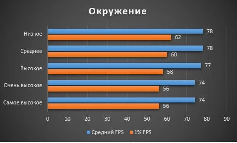 Увеличиваем FPS в Assassin's Creed: Valhalla. Гайд по графическим настройкам. Увеличиваем FPS в Assassin's Creed: Valhalla. Гайд по графическим настройкам.