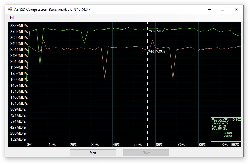 AS SSD Benchmark: Производительность копирования: IOS - отлично, копирование игр и приложений - чуть хуже. Видимо, из-за копирования огромного количества мелких файлов и сопутствующей нагрузки на контроллер. AS SSD Benchmark: Производительность копирования: IOS - отлично, копирование игр и приложений - чуть хуже. Видимо, из-за копирования огромного количества мелких файлов и сопутствующей нагрузки на контроллер.