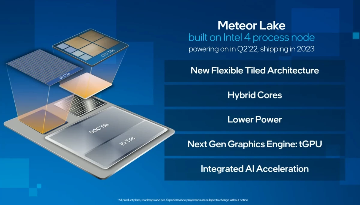 Встроенная графика в Intel Meteor Lake может поддерживать трассировку лучей Встроенная графика в Intel Meteor Lake может поддерживать трассировку лучей